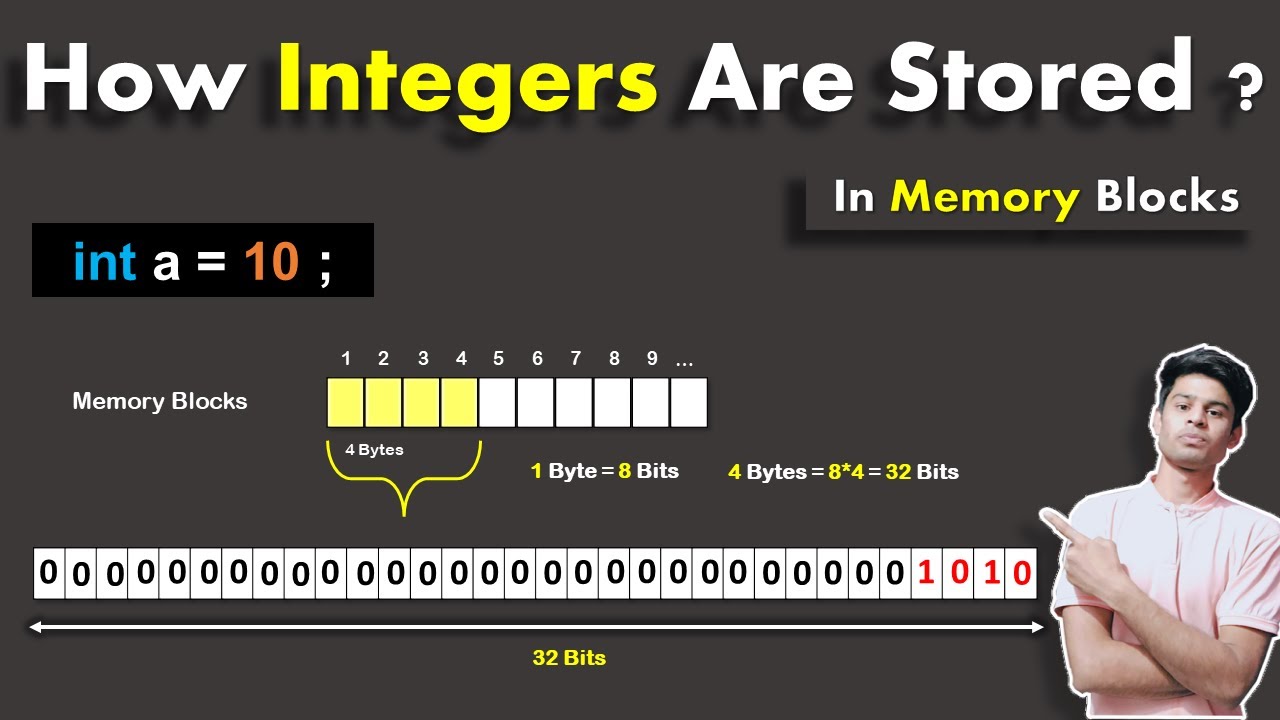 How are integers stored in Memory Blocks? / Variable memory allocation / Storing Variable in C++