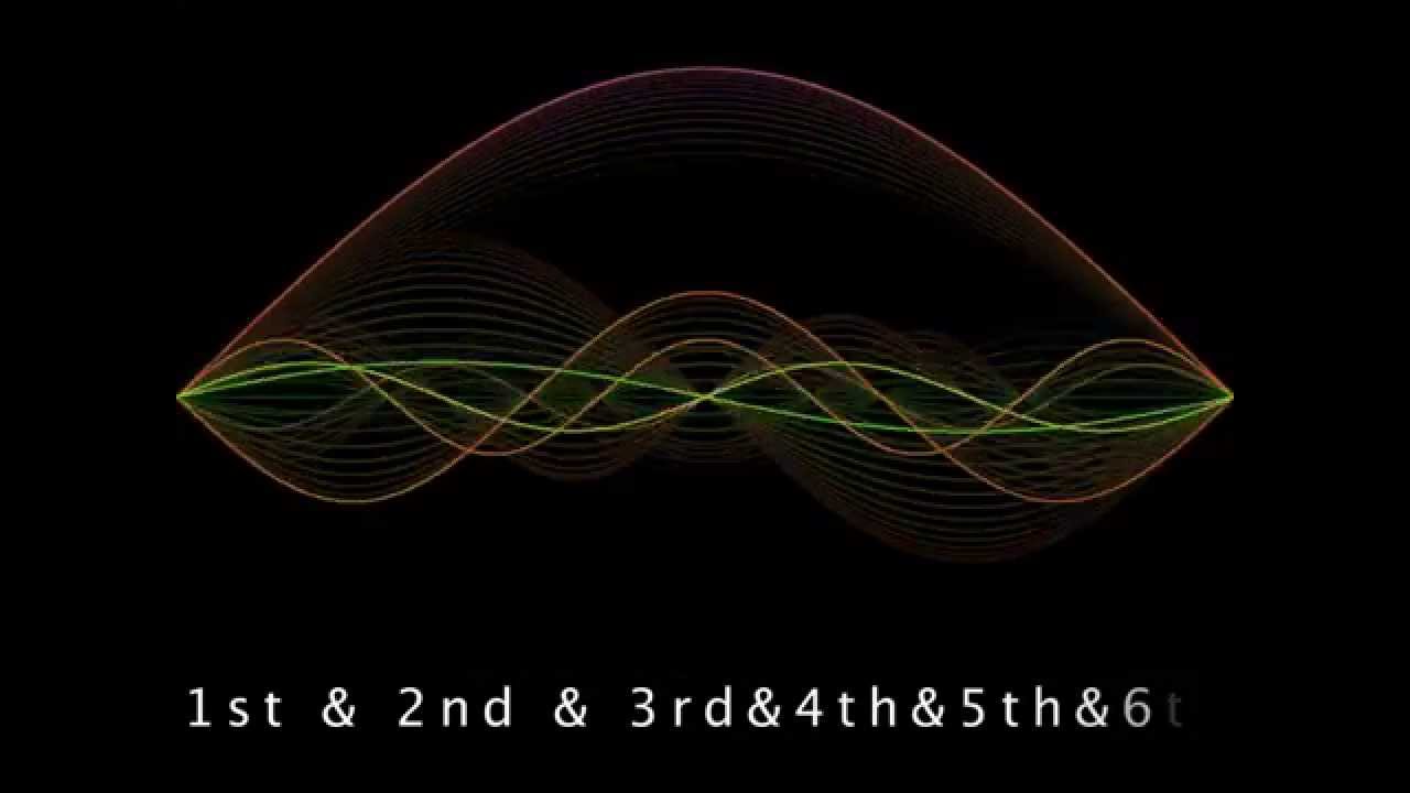 Zvokovanje /Vibrations of Perfect String