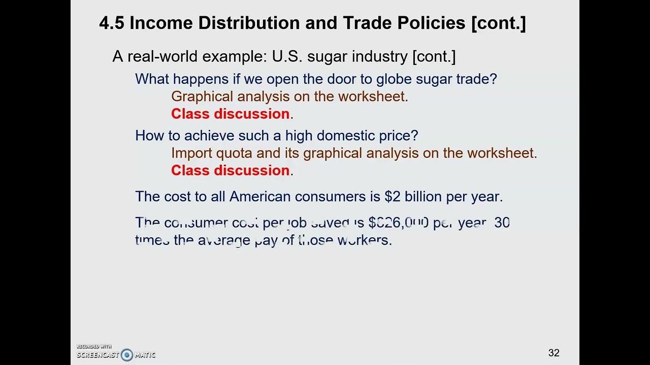 Case Study: Import Quota of US Sugar Industry