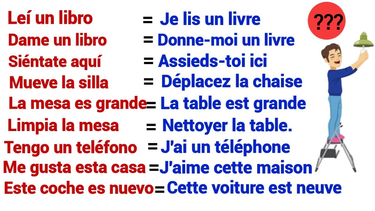 160 PHRASES de Base Pour Apprendre l'Espagnol.| 160 Frases básicas para aprender español