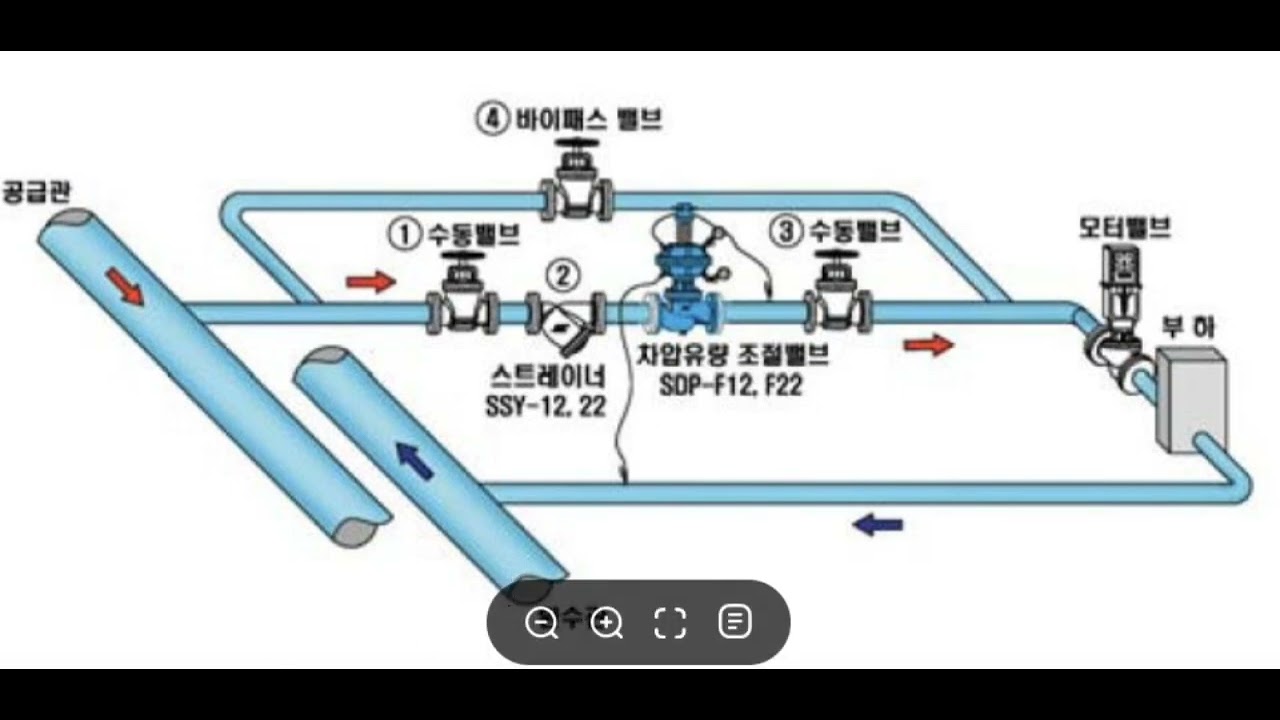 차압유량조절밸브 고장으로 난방공급 불가/점검&조치방법
