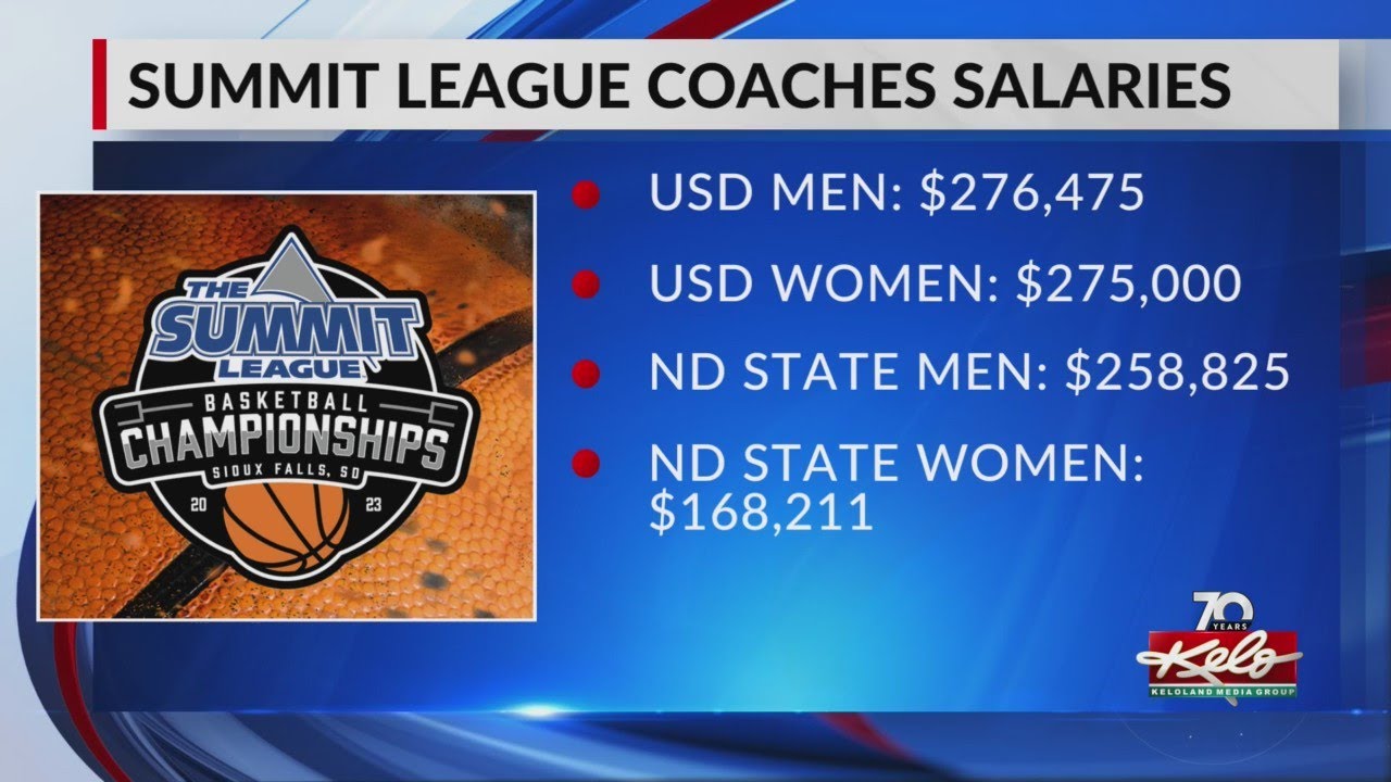 How much does a Summit League basketball coach get paid?