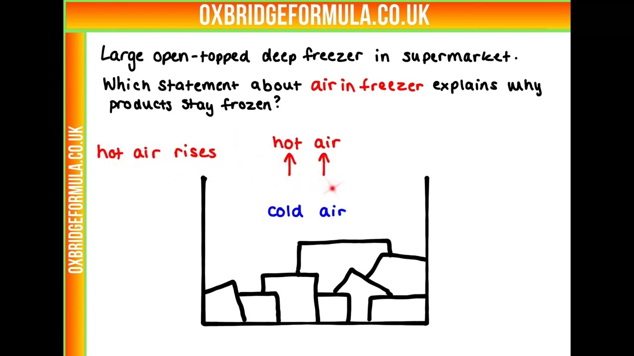 BMAT 2020 Sec2 Q03 (Phys) - Freezer.mov