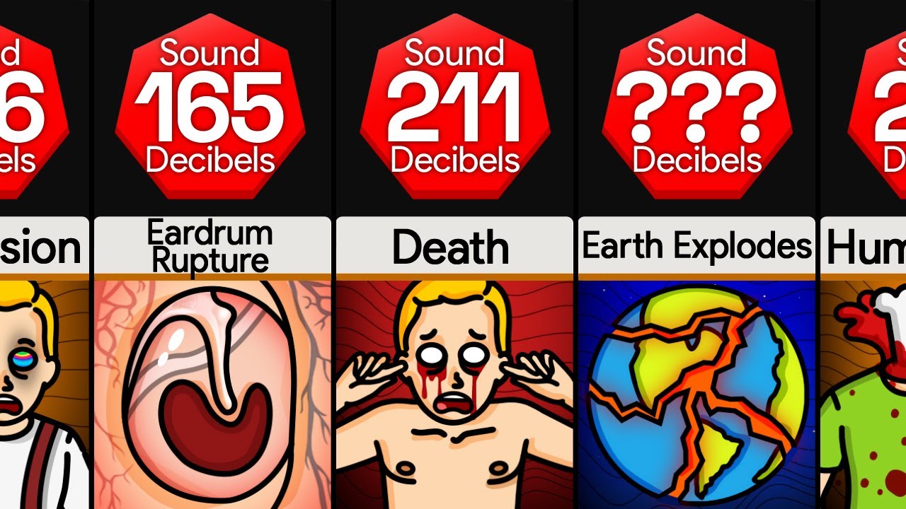 Comparison: How Many Decibels To ____