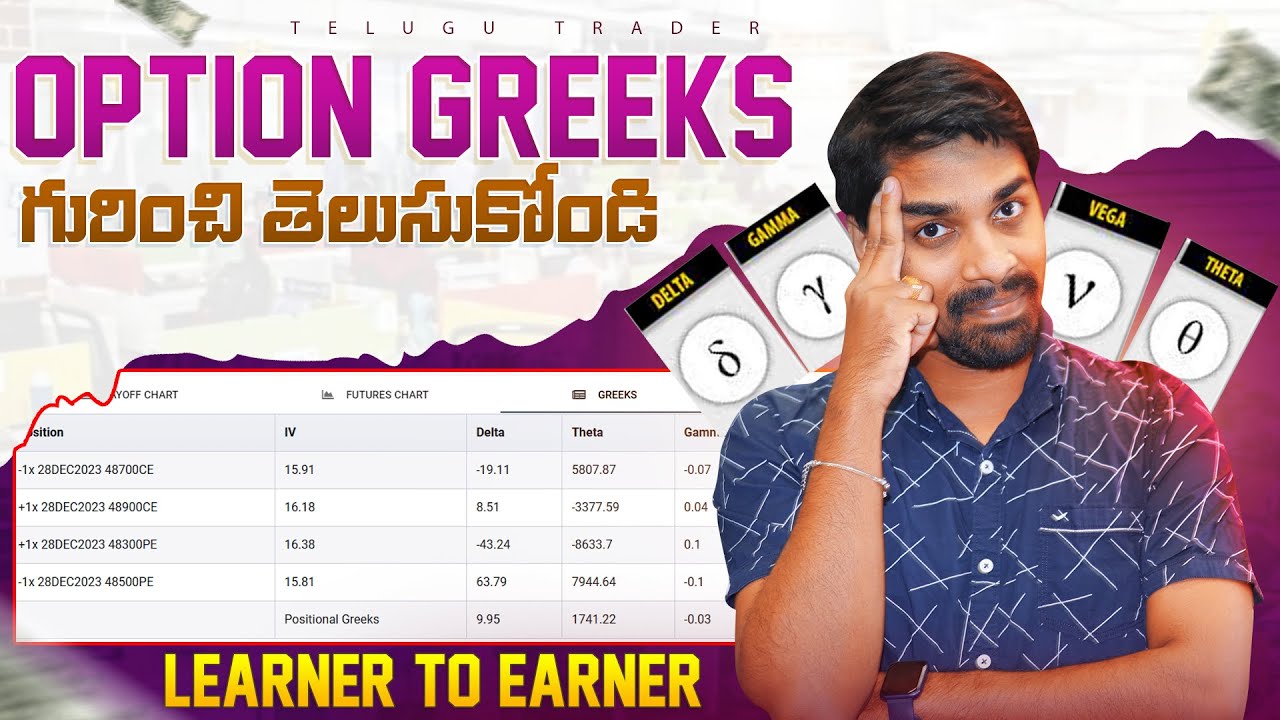 What are Option Greeks in Telugu |what are Delta, Theta, Vega,gamma