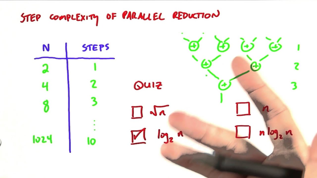 Step Complexity of Parallel Reduce - Intro to Parallel Programming