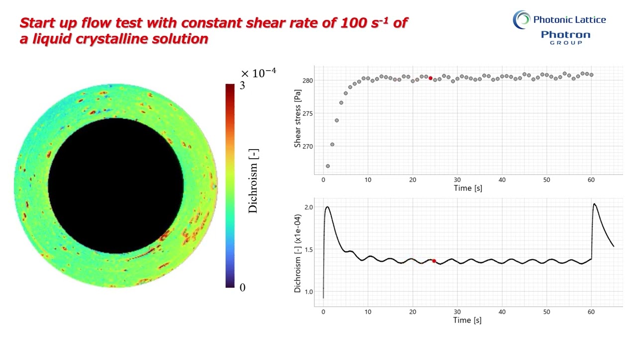 Dichroism Start up flow test with constant shear rate of 100 s 1 of a liquid crystalline solution