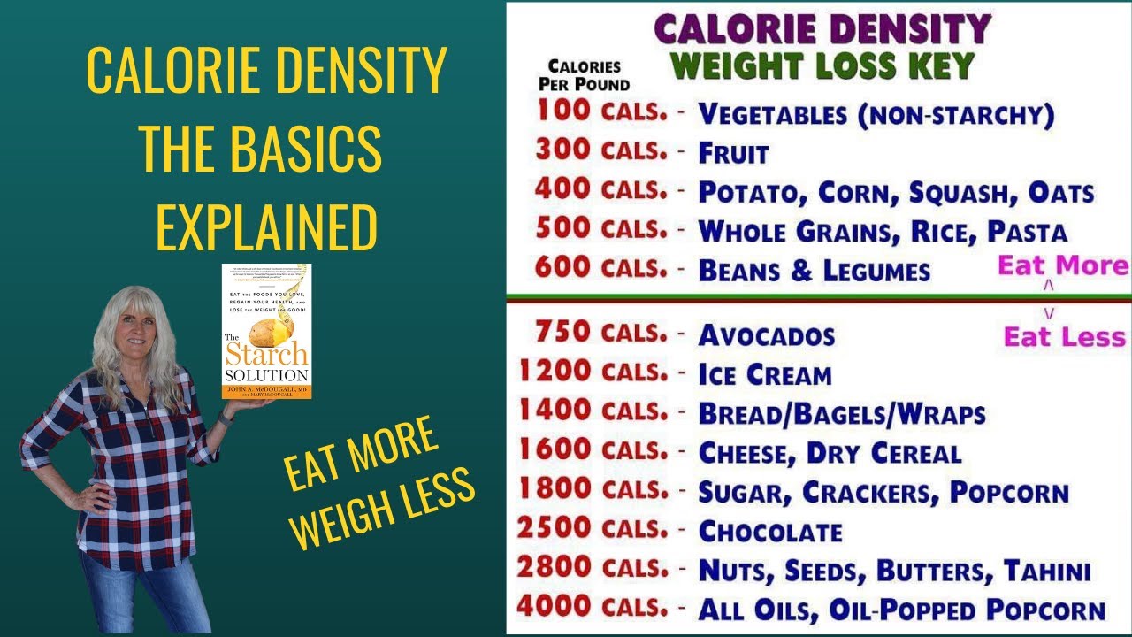 Calorie Density Basics Explained / The Starch Solution