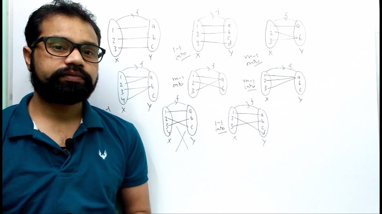One One, Many One, Onto, Into | Types of Function | Discrete Mathematics | By :- Harendra Sharma