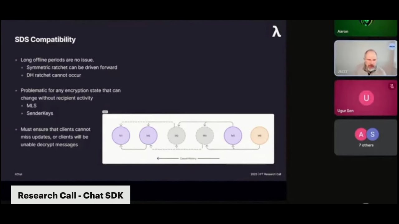 Research Call | January 28, 2026 |Chat SDK Replay