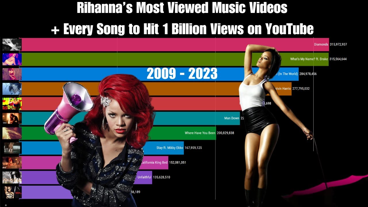 Rihanna's Most Viewed Music Videos + every song to HIT 1 billion Views on YouTube