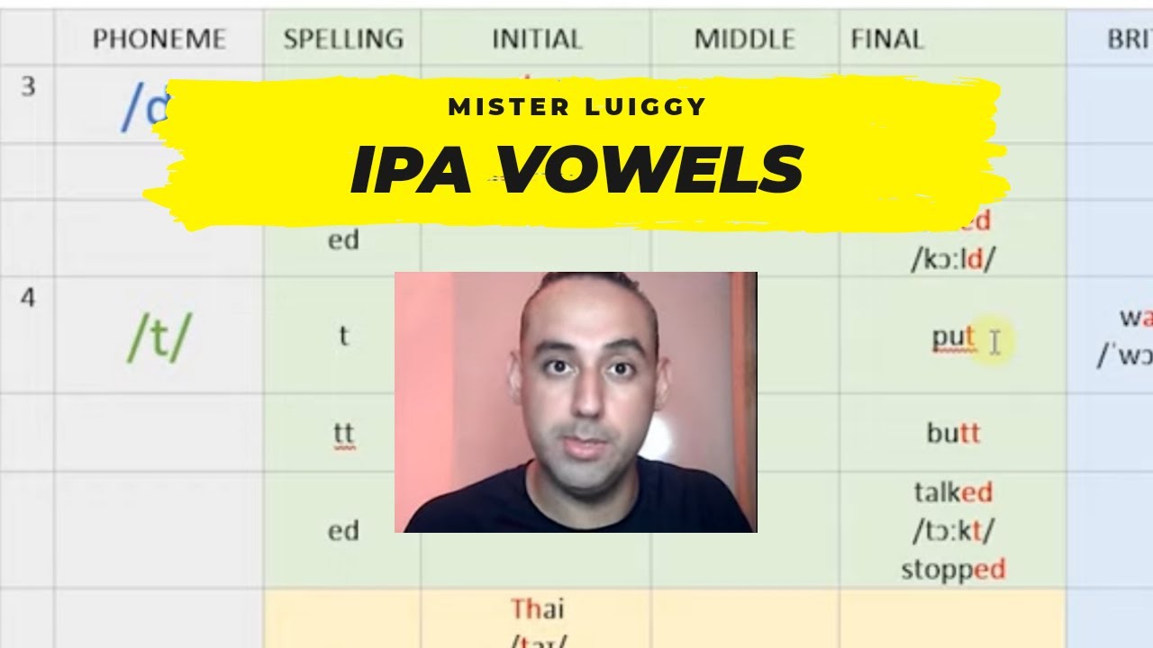 CUÁNDO PRONUNCIAR LAS VOCALES DEL INGLÉS. ALFABETO FONÉTICO INTERNACIONAL (AFI - IPA) Mr Luiggy