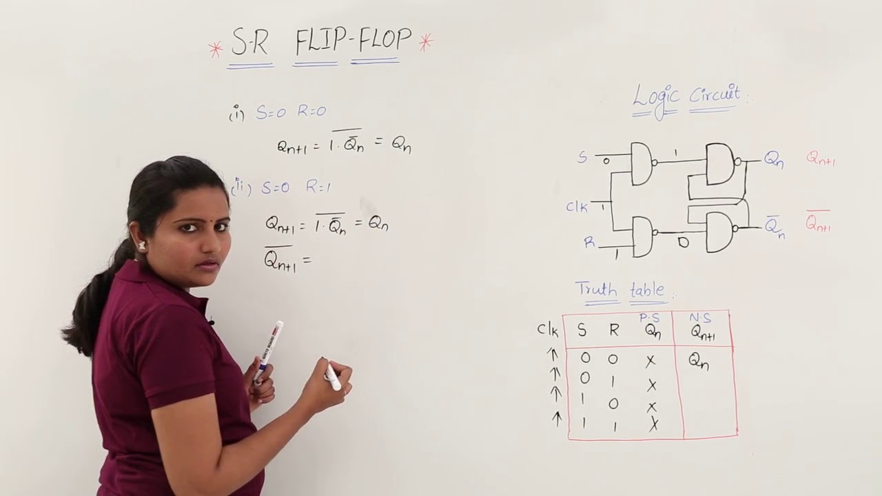 S-R Flip Flop