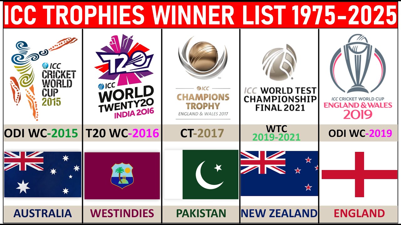 Icc All trophies winner list 1975-2025|All tournaments winner list 