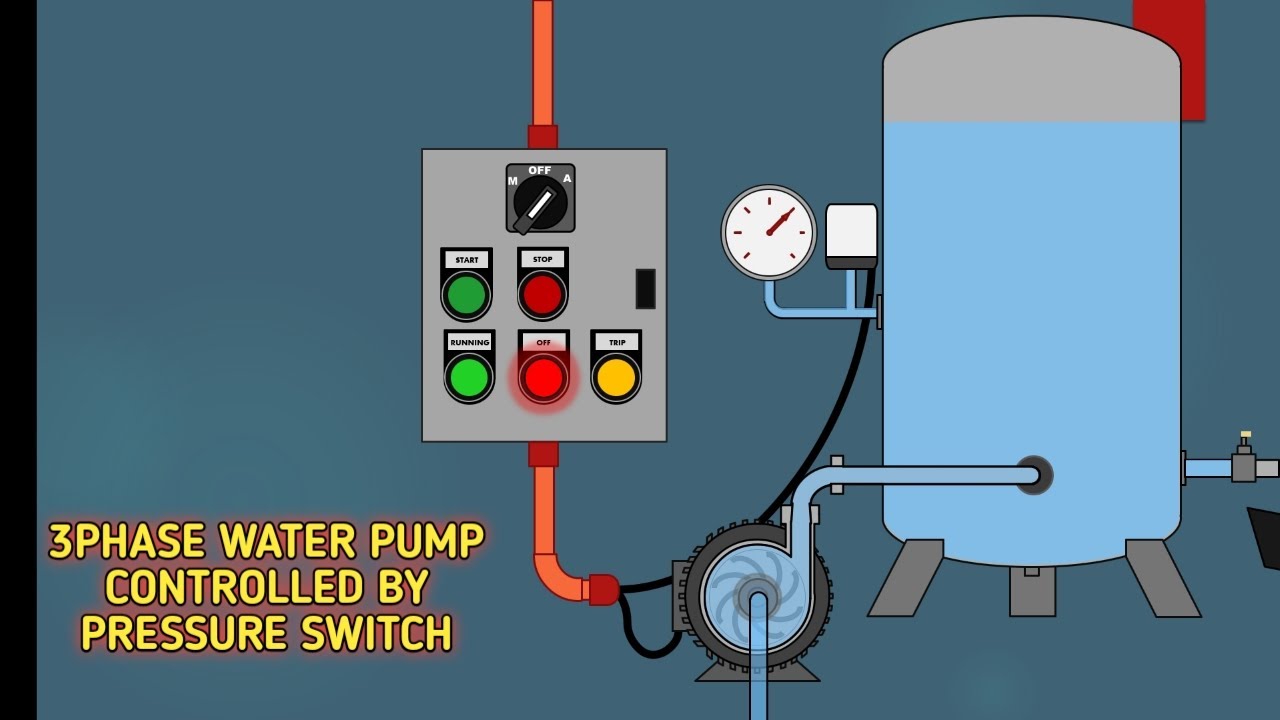 3PHASE WATER PUMP CONTROLLED BY PRESSURE SWITCH