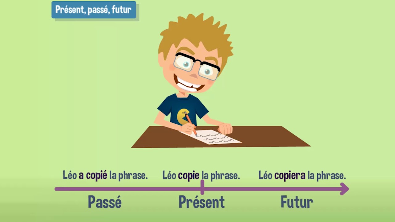 Les temps de l'indicatif : passé, présent, futur