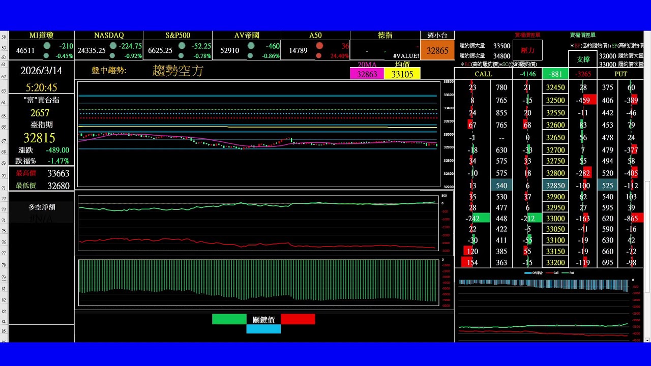 2026/03/13/Banking ET/期貨籌碼當沖[夜盤]/Taiwan futures