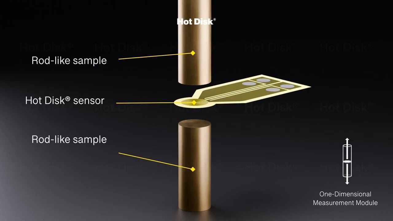 Hot Disk&reg; One-Dimensional Measurement Module