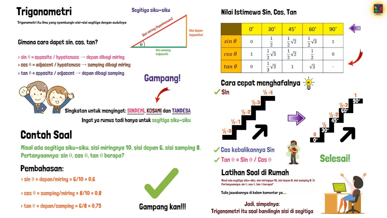 Trigonometri Itu Gampang! Cara Cepat Paham Sin Cos Tan