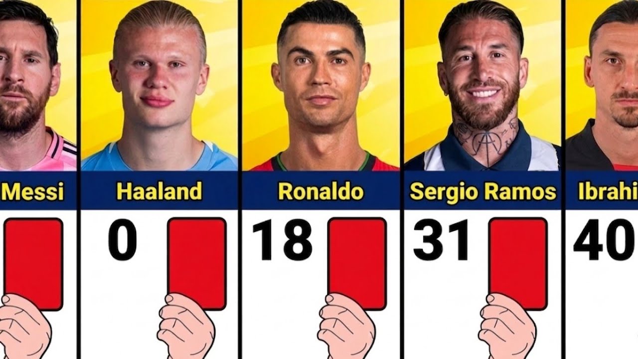 Number of Red Cards of Famous Football Players 