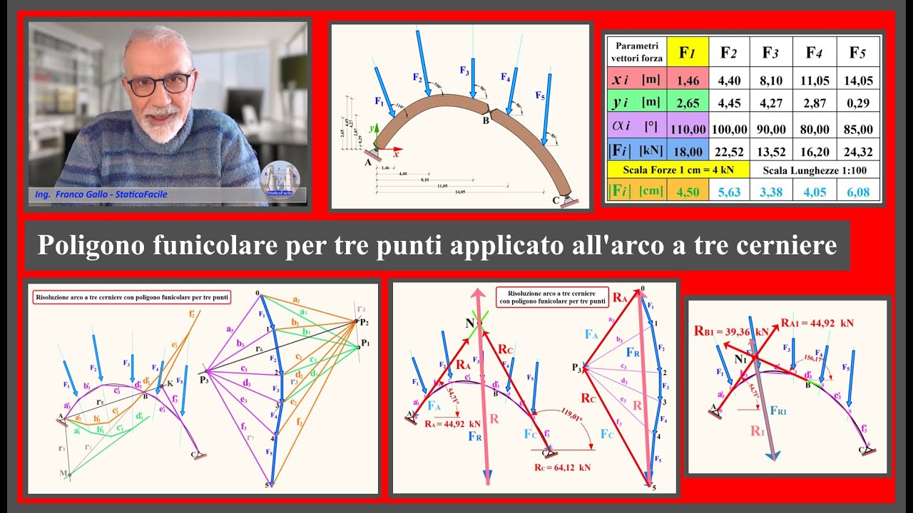 POLIGONO FUNICOLARE ARCO A TRE CERNIERE
