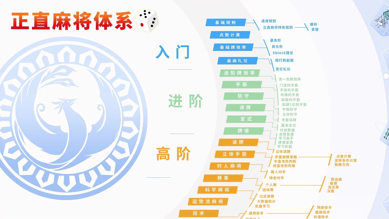 立直麻将的全部知识和学习方法 | 日麻教学  | 凤鸣麻将大课堂