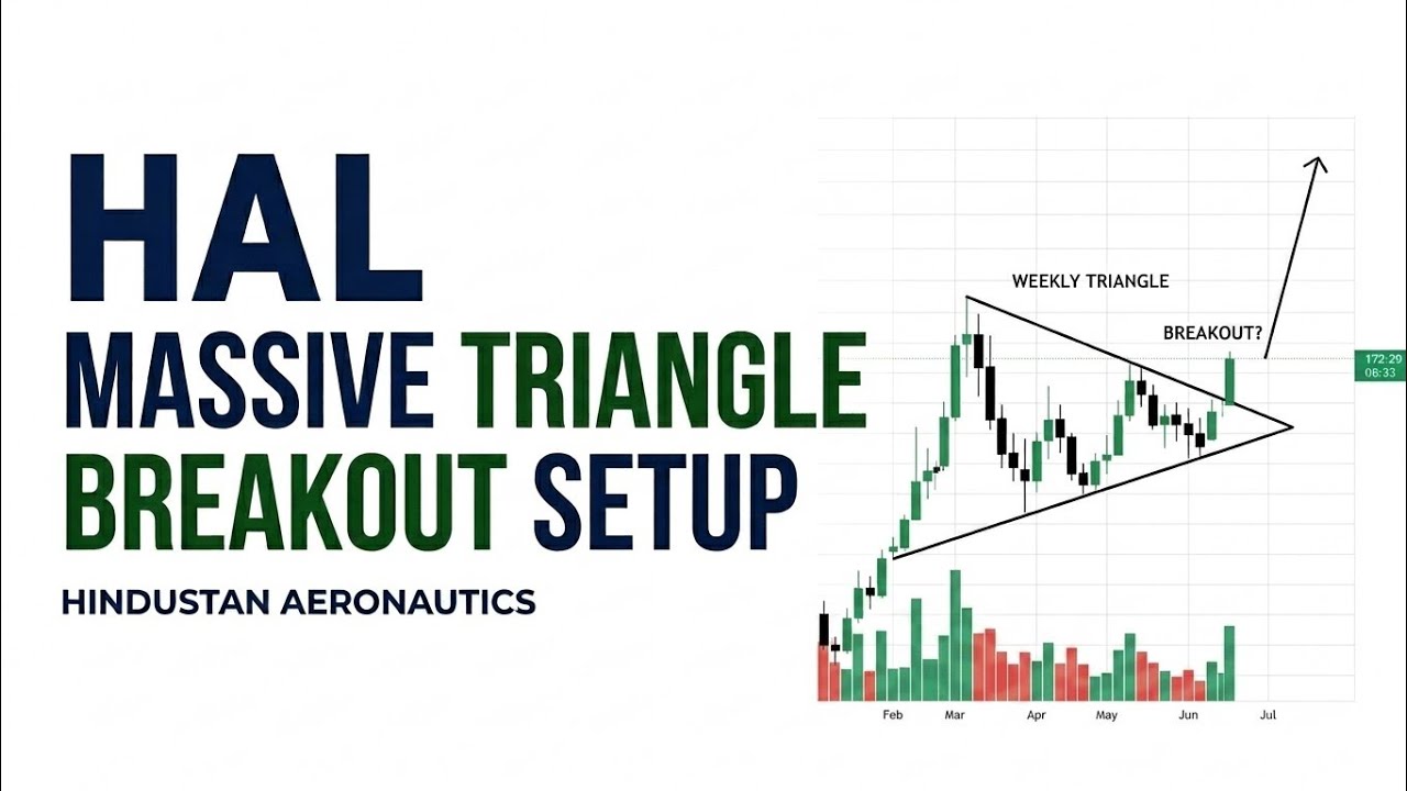 HAL Share Analysis | Hindustan Aeronautics | Massive Triangle Setup