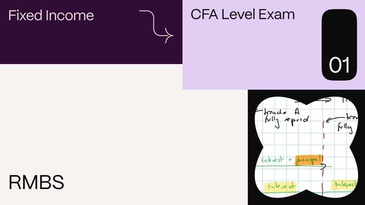 RMBS (for the CFA Level 1 exam)