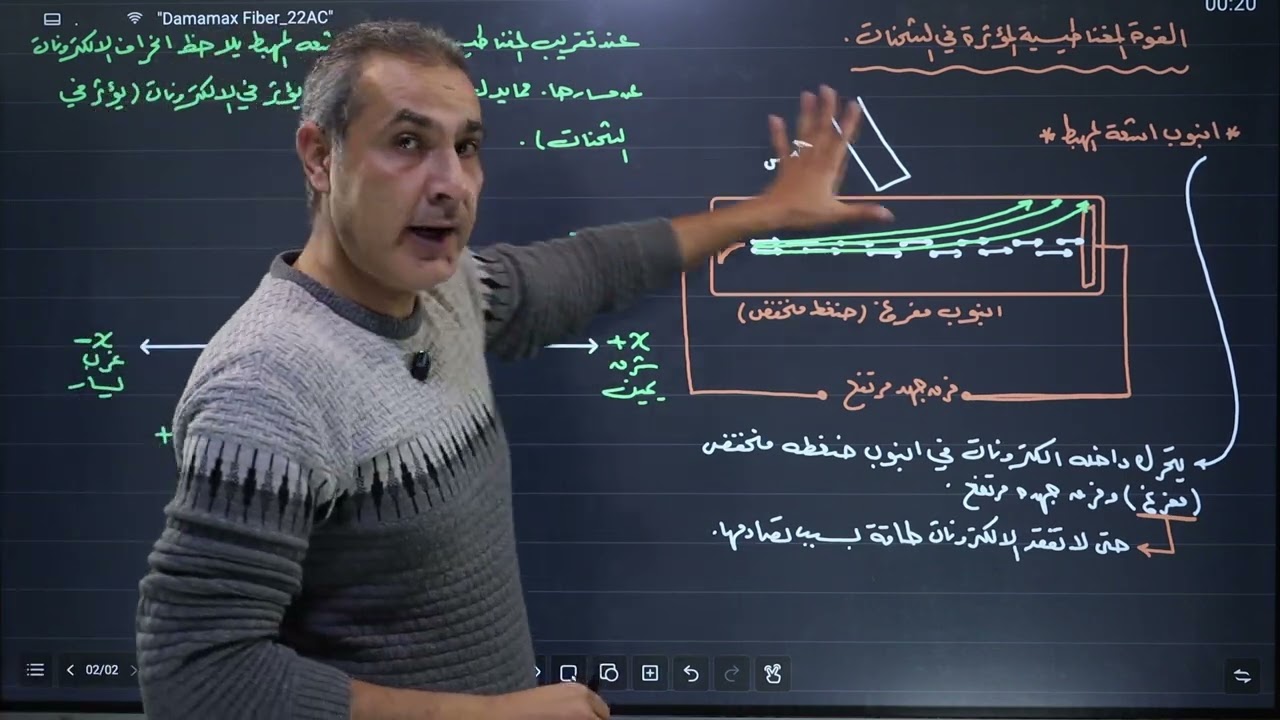 القوة المغناطيسية المؤثرة في شحنة   الجزء 1