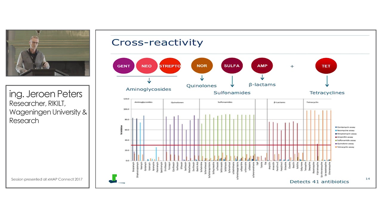 Bead-Based Assays Detect Antibiotics in Livestock (Webinar - 2017)
