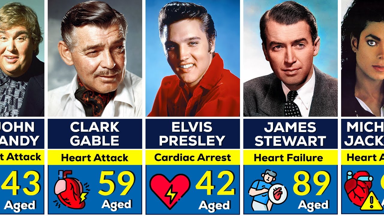 Iconic Deaths: 120 Celebrities Taken by Heart Attacks