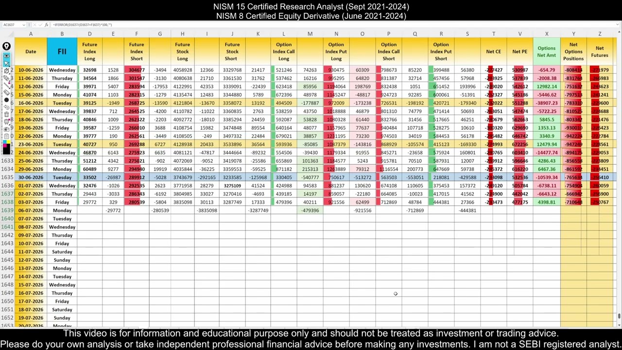 FII DII Data For Monday 6 July I Tomorrow Market Prediction | market prediction for tomorrow