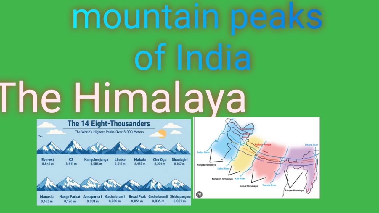 Mountain ranges of India ,#himalayas #aedo 