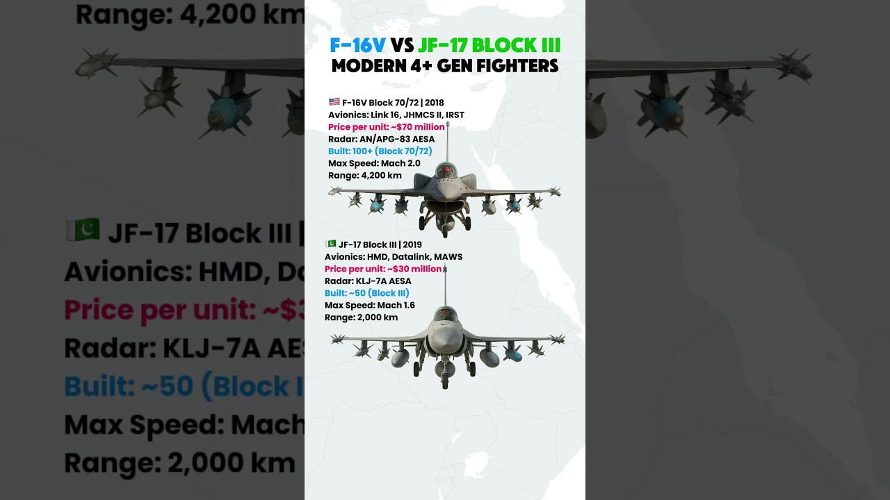 🇺🇸 F-16V Block 70/72 vs 🇵🇰 JF-17 Block III &mdash; 4+ Gen Fighter Jet Comparison
