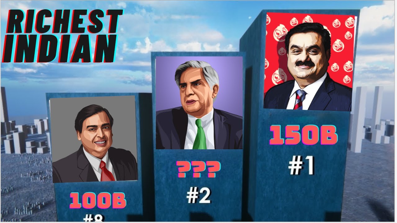 Richest Person In INDIA 2024 Forbes List Creative INSAAN