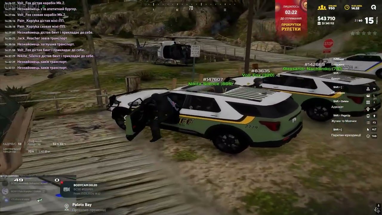 Активність BCSD 4