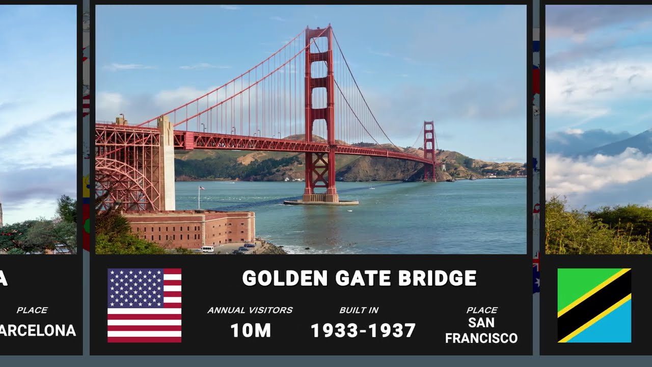 TOP POPULAR Landmarks Listed