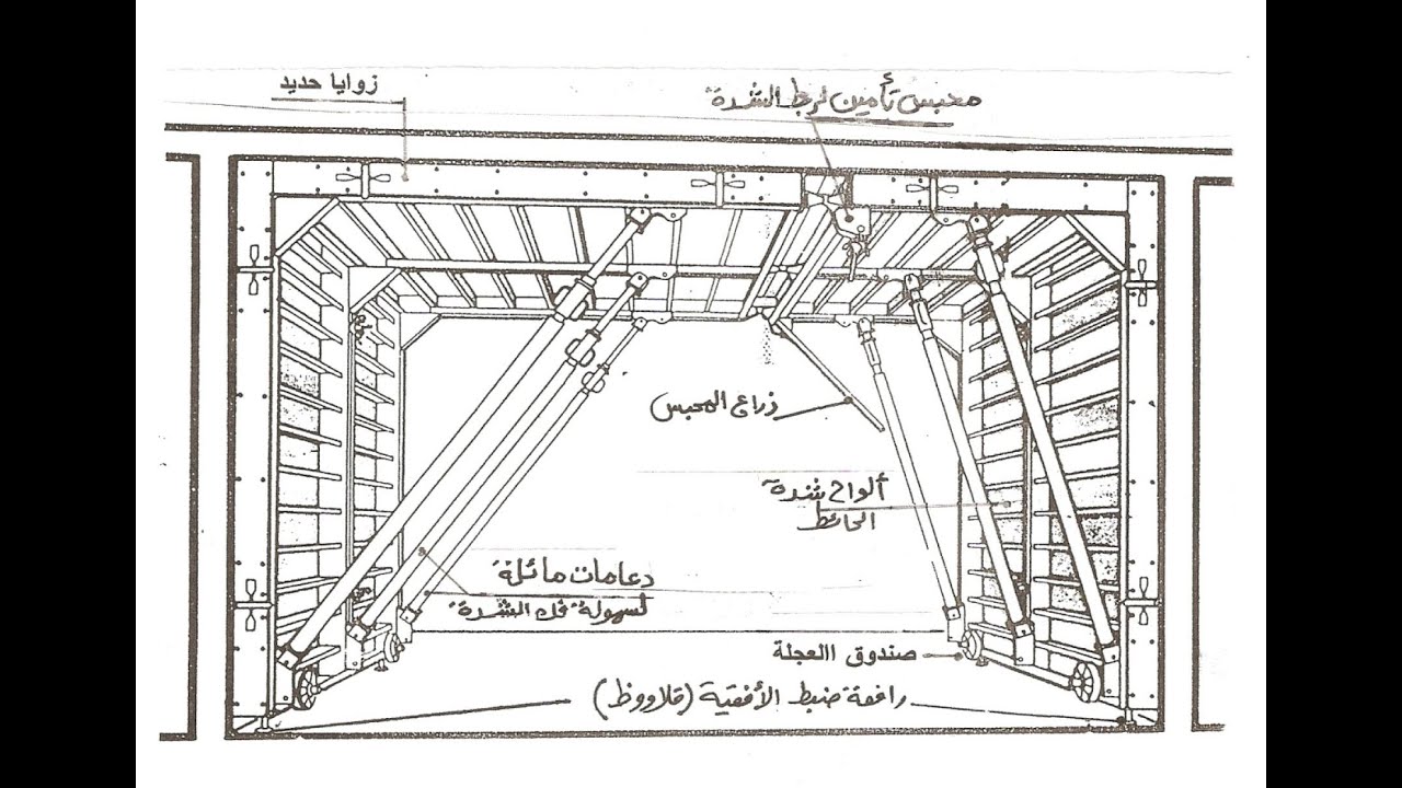 الطرق المتقدمة في تنفيذ المباني ( 2 - طريقة الشدات النفقيه Tunnel forms of construction