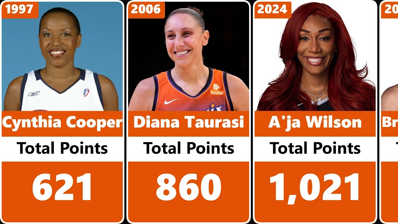 Лидеры WNBA по набранным очкам по годам за всё время | 1997&ndash;2026