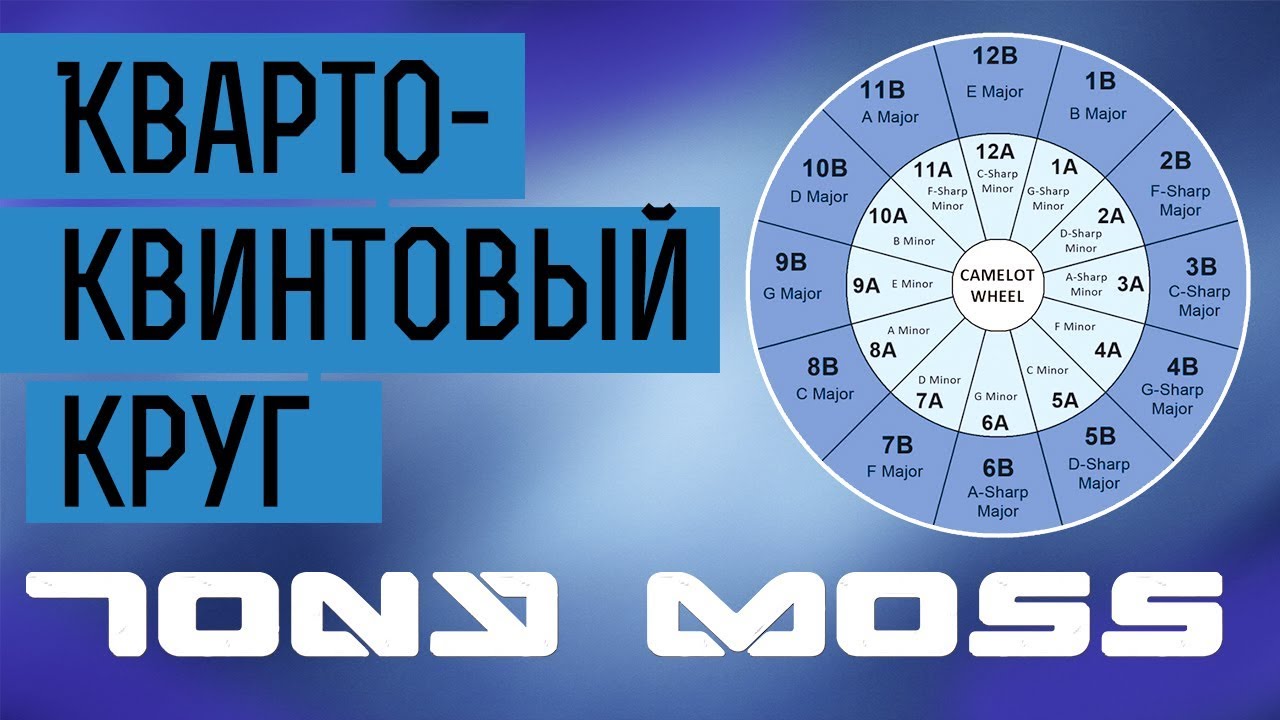 Кварто-квинтовый круг