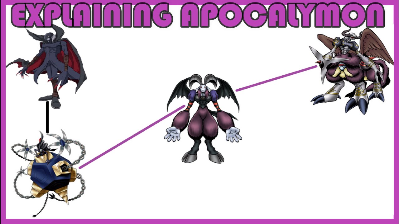 Объясняя Digimon: APOCALYMON DIGIVOLUTION LINE [Разговор с Digimon #79]