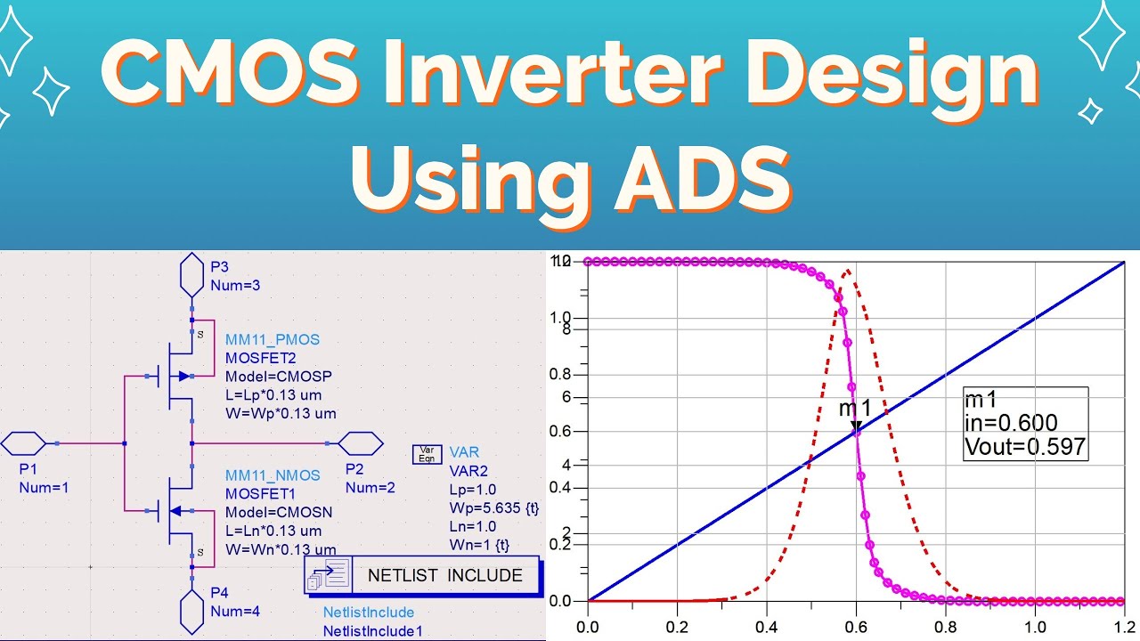 CMOS INVERTER SIMULATION USING ADS
