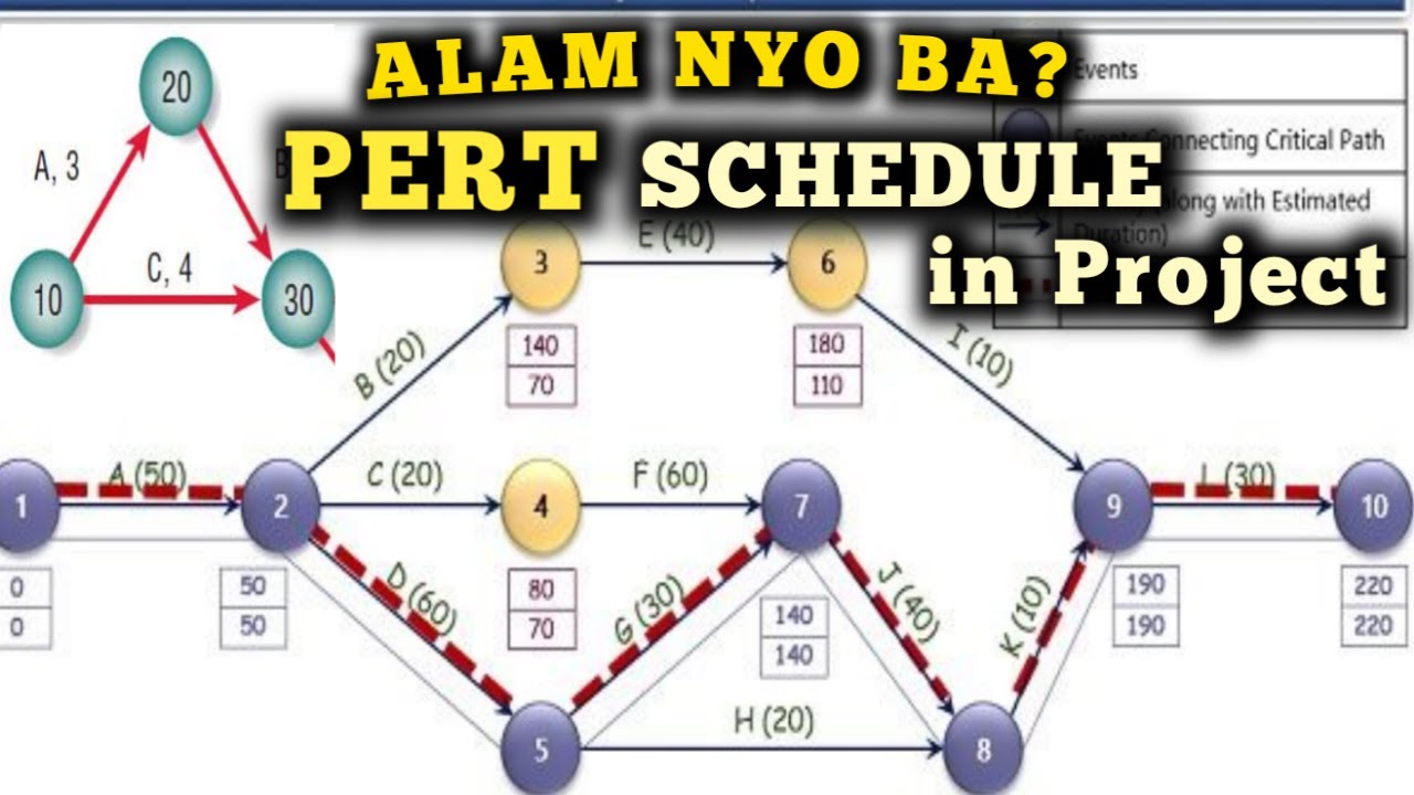 PERT SCHEDULE KNOWLEDGE PAANO MALAMAN. PERT PROJECT MANAGEMENT SCHEDULING TOOL PAANO STEP BY STEP.