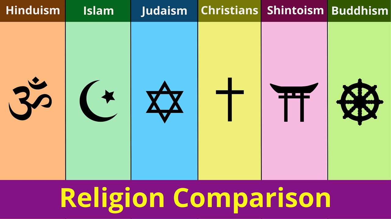 Hinduism vs Islam vs Judaism vs Christianity vs Shintoism vs Buddhism | Religion Comparison