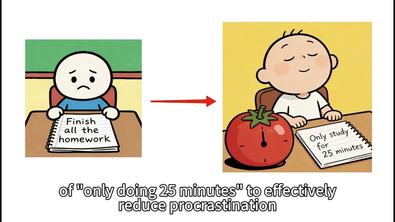 GE2401 The Pomodoro Approach and Procrastination by T01 Zhang Ziling, Qi Qi, Hu Yuzhuo, Wang Zihao