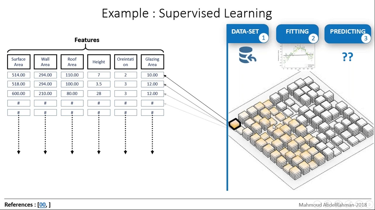 SFDUG Jan 2018 | Machine Learning and Computational Design Adoption