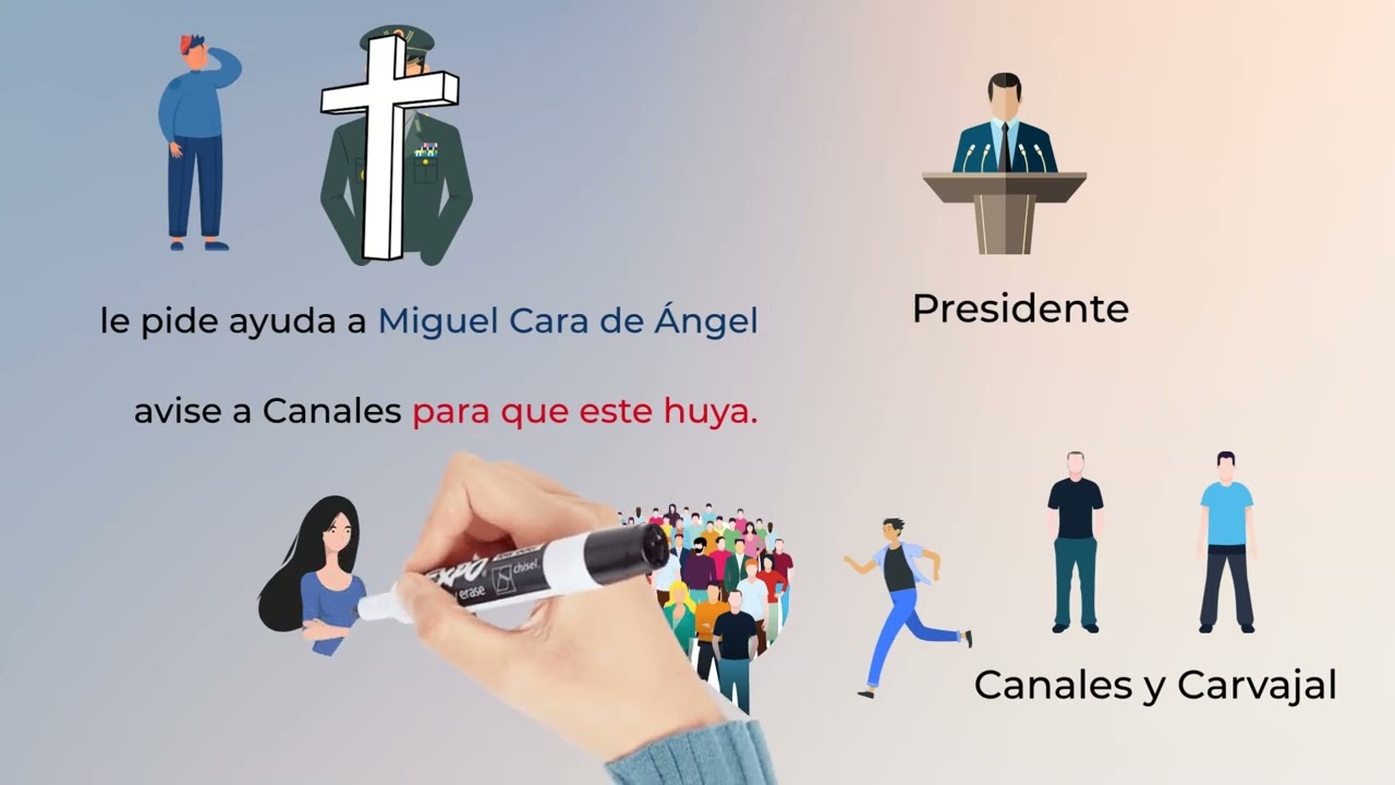 El señor presidente Resumen corto del libro de Miguel Ángel Asturias