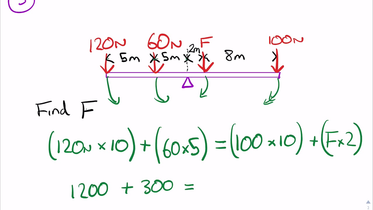 GCSE Physics - Moments worked examples