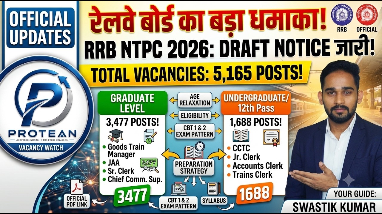 RRB NTPC New Vacancy 2026 | Official Draft Released (Total 5,165 Posts) | Complete Breakdown