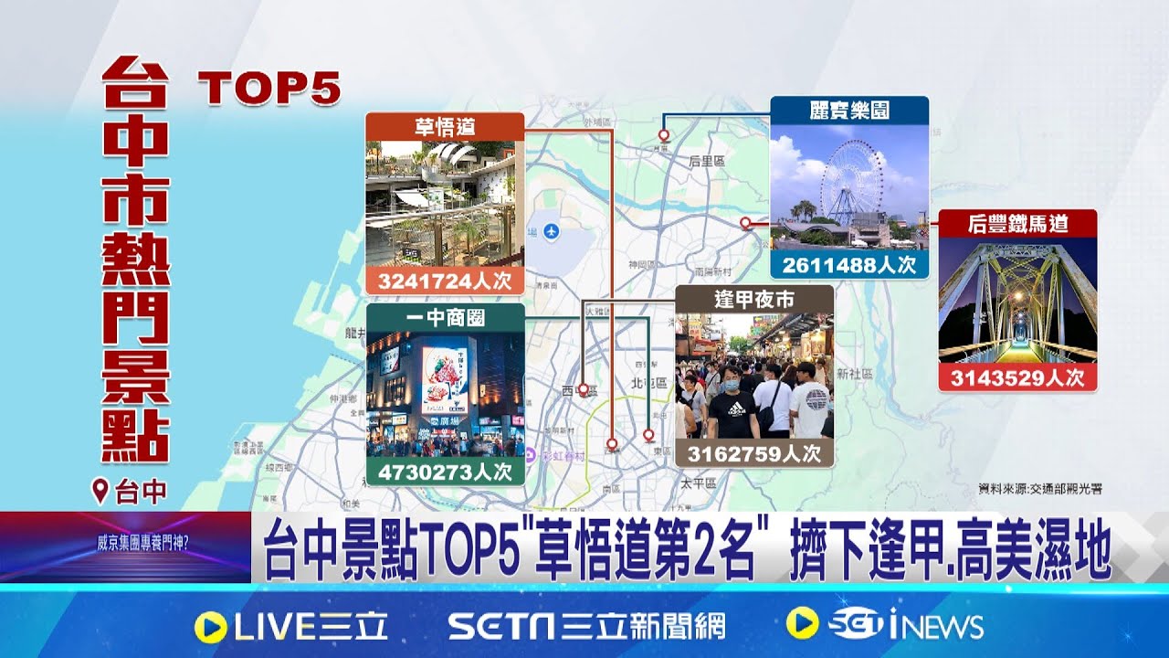 台中景點TOP5